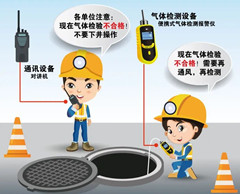 拖市镇有限空间安全作业操作规程